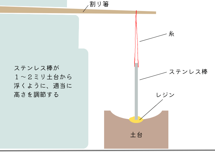 胸像土台に垂直な棒を立てるための設計図